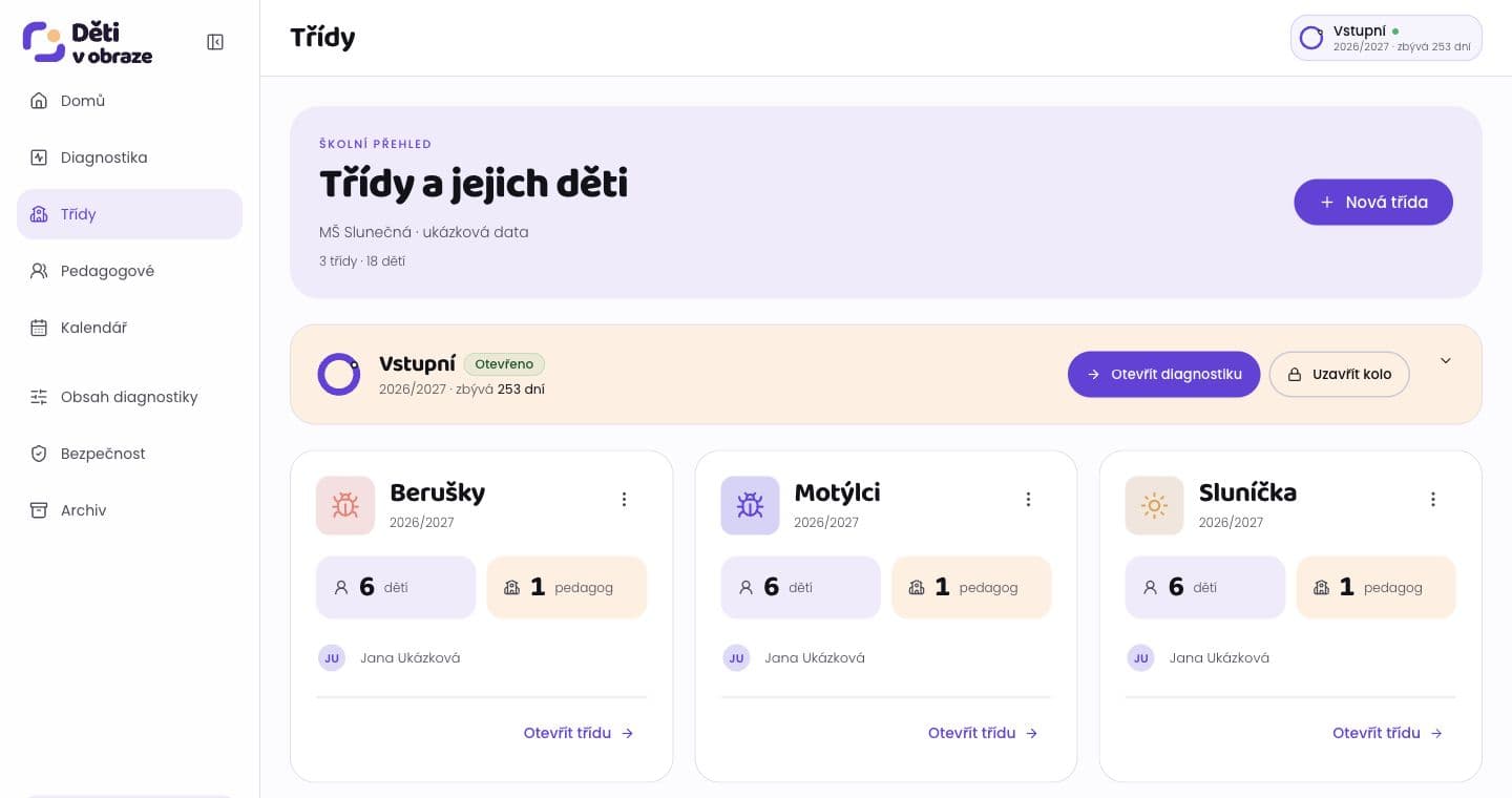 Skutečná aplikace: přehled tří tříd, 18 dětí a průběhu hodnocení ve školce. Všechna zobrazená data jsou smyšlená.